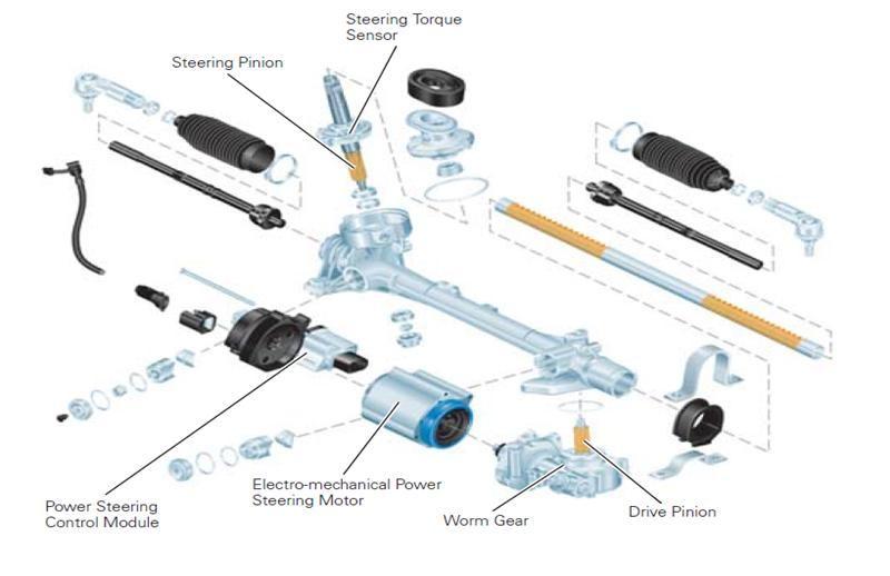 IV. COMPONENTS OF ELECTRICAL STEERING System overview A. Functional Description In an electrical power steering system the steering torque initiated by the driver Fig. 4.