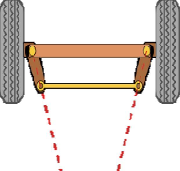 wheel acts as a turntable. The axle assembly is connected with the frame by means of a pin which serves as a pivot around which the axle assembly moves.