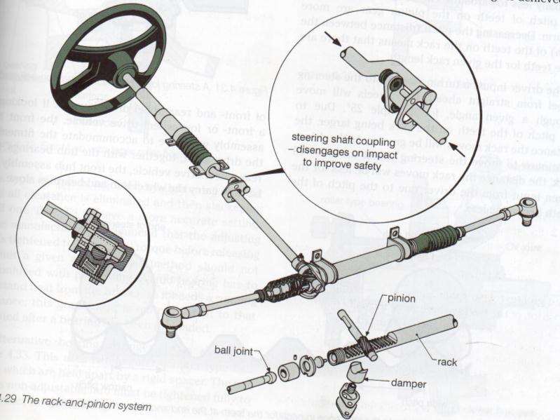 (i) Steering wheel (ii) Steering column (iii) Steering gear box (iv) System of roots and levers (i) Ball joints BEAM AXLE STEERING LINKAGES -Where a beam Axle is used the drop arm is connected to the