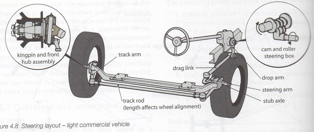 (ii) SPLIT TRACK ROD In this steering linkages the track of a rack-and pinion steering gearbox is used the gearbox is used acts as the centre of track rod and short adjusted track rods connects the