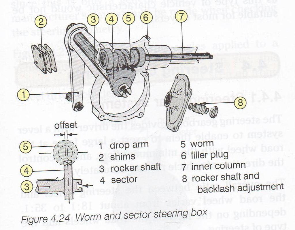 The end float in the steering column is eliminated by lines. The entire must be positions directly below the worm to keep the backlash to a minimum. 4.