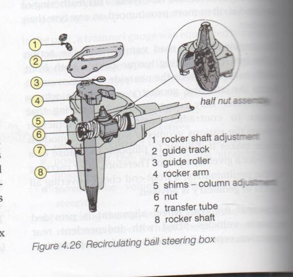 5. RECIRCULATING BALLS A high efficiency is achieved by using a nut and steel balls which moves a long threads a transfer tube allows the balls to recirculate on slotted nuts which is fixed into the