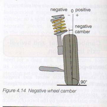 The angle formed between the centerline of the wheel and the vertical plain camber is usually less than five.