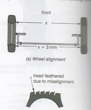 -The roads wheels of a motor vehicle can be said to be aligned when all the wheel are in line and parallel when vehicle is moving in a straight path.