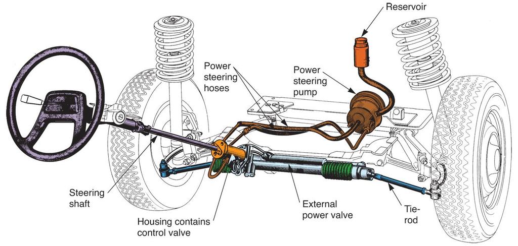 Power Rack-and-Pinion