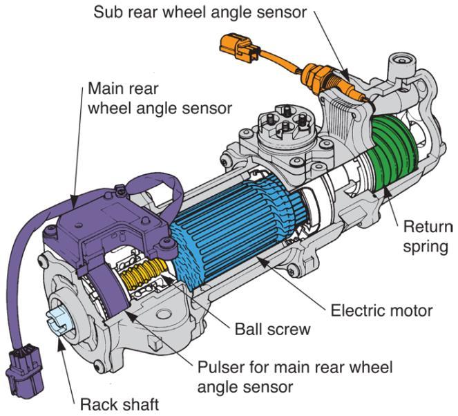 Four-Wheel Steering Systems (Cont.