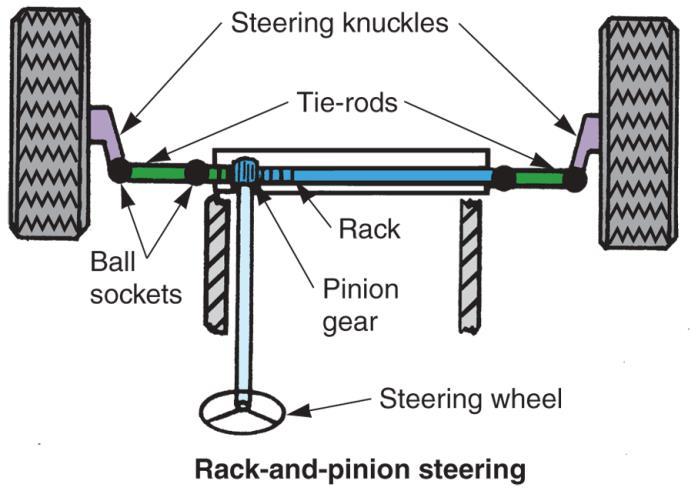 Basic Steering