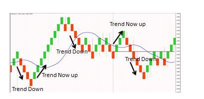 trend pullback Making this simple rule helps to make Renko trading