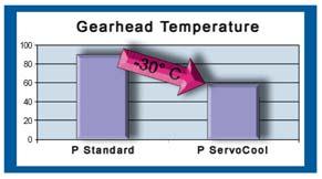 ServoCool Gearheads The compact design of planetary gearhead allows very little area for heat dissipation.