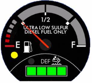 Equipment Gauges and Lights What truckers will see FULL DEF Level Gauge Lamps DEF