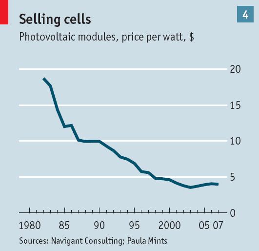 Photovoltaic Cell Cost The Economist, June 2008 Geothermal Energy Wells are drilled down to