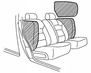 The roof-rail airbags for the driver and front outboard passenger are in the trim above the side windows.