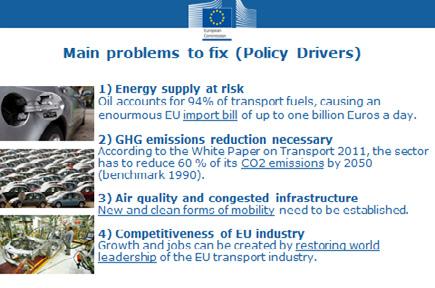 7.0 Impacts of a transition to ZEV car fleet on the EU transport policy drivers It is beyond the scope of this report to make an extensive assessment of the economic impacts of a complete transition