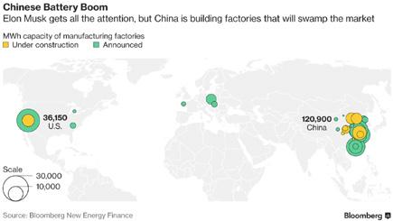 2021, of which 65% will be produced in China. The bulk of the growth will be driven by EVs.