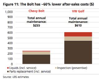 Figure 58: UBS Tear-down maintenance cost analyses