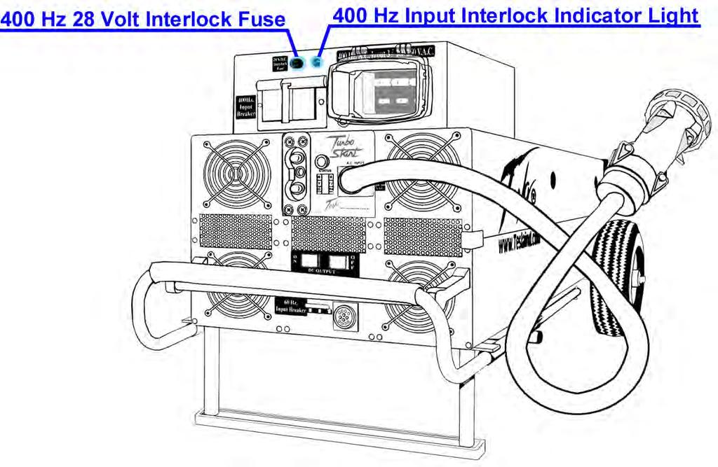 4.7 INTERLOCK FUSE AND INDICATOR LIGHT Many 400 Hz generators have a 28 volt interlock.