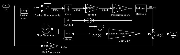 The DC output voltage of the Simulink model is determined by equation (1), p t 1 k Vt ( t) = MaxVolt I s dt ( MaxVolt MinVolt) I s Rb C (1) 0 where the terms MaxVolt, MinVolt, C p, R b, and k are