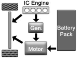 A graphic description of the operation modes is shown below: 0: Battery Charge 1: Battery Drive 2: Engine/Motor Drive 3: Engine Drive & Charge 4: Engine/Motor Drive & Charge 5: Full Power 6: