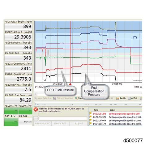 Start the Automatic Fuel System Integrity Check (FSIC) routine and follow the instructions in DDDL. 6.
