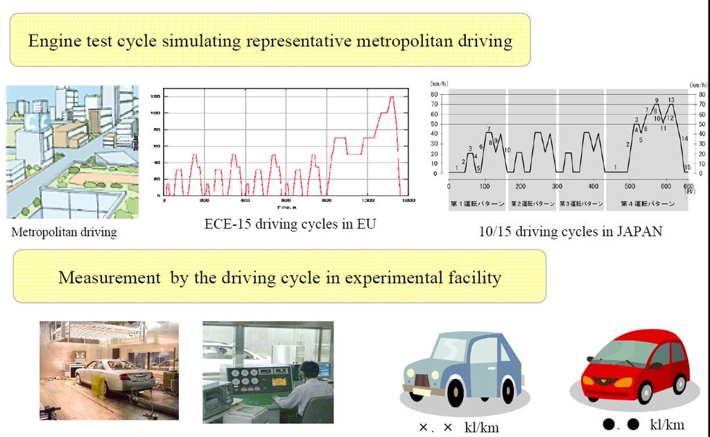 Similar System to Car FOCR Index Measure Fuel Oil