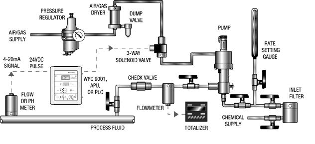 10 2.3 TYPICAL INSTALLATION Below you will find a schematic for a typical X plunger pump installation.