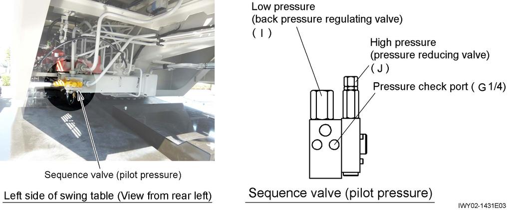 Y-2 Y-2 Adjusting Pressure (Hydraulic Pressure) 8.