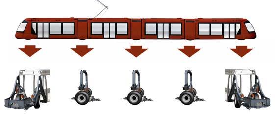 Translohr - the other tramway A cost effective tramway Reduced infra structure costs: Translohr roadway is easy and