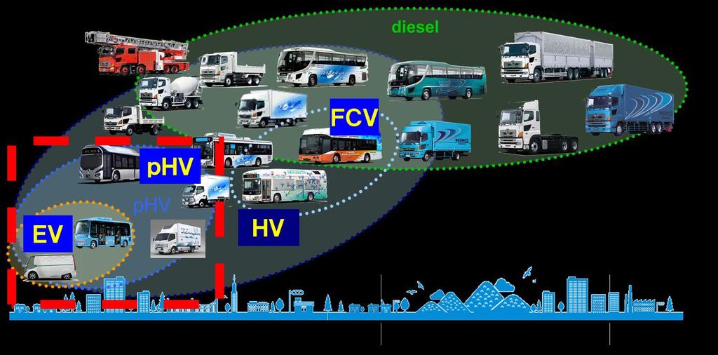 Range of low emission vehicle 4/15 HV