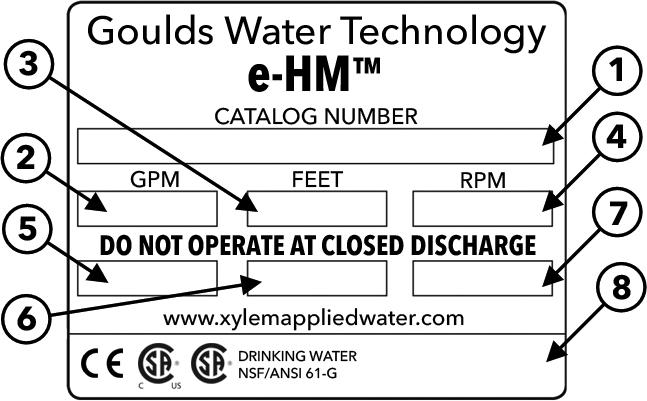 CONTENTS Rating Plate..........................................................................................2 e-hm Hydraulic Coverage Curve........................................................................3 General Introduction.