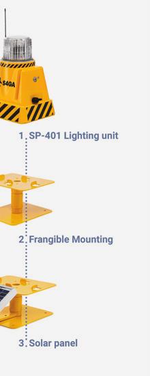 AVAILABLE TYPES OF SP-401 LIGHTING UNIT INTERCHANGEABLE OPTICAL HEAD * EDGE LIGHT THRESHOLD LIGHT TAXIWAY EDGE LIGHT OBSTRUCTION LIGHT TYPE-A We do not limit our customers.