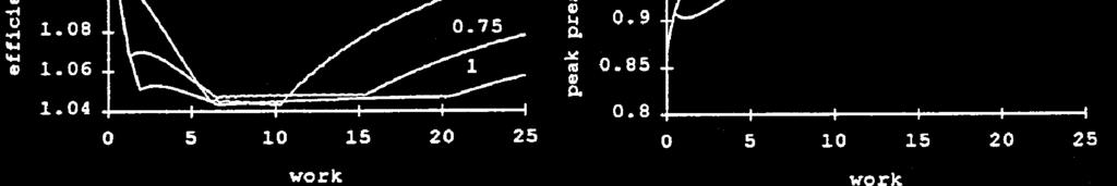 peak pressure of strategy V I to strategy V II for different values of F (right) (19) 15: Ratio of