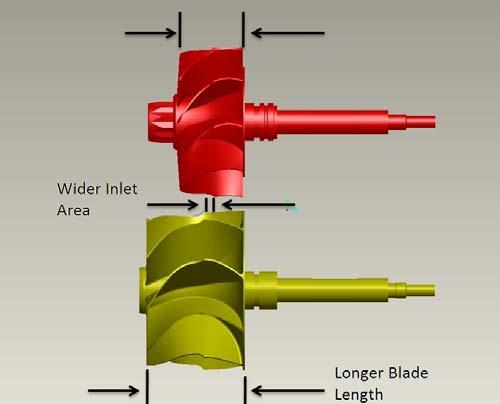 The differences in the two designs are illustrated in Figure 3.3. The figure shows that the new turbine design has noticeably longer blades and a larger inlet area.