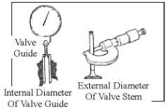 valve stem with a: micrometer caliper.