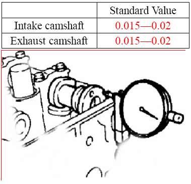 f: Examine the protruding capacity of valve stem. And examine the protruding high of valve stem with vernier caliper.(see fig.58) Fig. 58 5) Examine the axial clearance of camshaft.