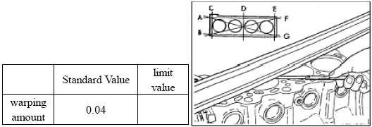 Fig. 88 C: Revise it if the warping amount is excessive. Replace with the new cylinder if it exceeds the limit.