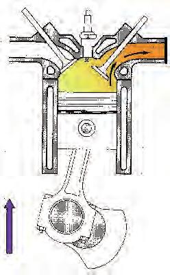 This stroke creates rotational force (torque), which is transmitted to the crankshaft via the connecting rod.