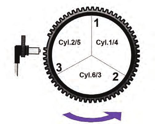 On-Board Diagnostics (OBD II) With the flywheel divided into sixty segments and each segment divided into two 3-degree segments (the high section and the low section), the computer can determine