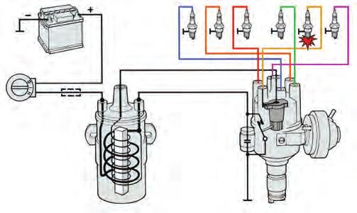 Ignition System Ignition System In gasoline engines, the air/fuel mixture is ignited at the correct ignition point by the ignition system via a spark between its electrodes which in turn initiates