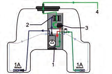 Sucking jet pumps have no moving parts. They work according to the Venturi principle.
