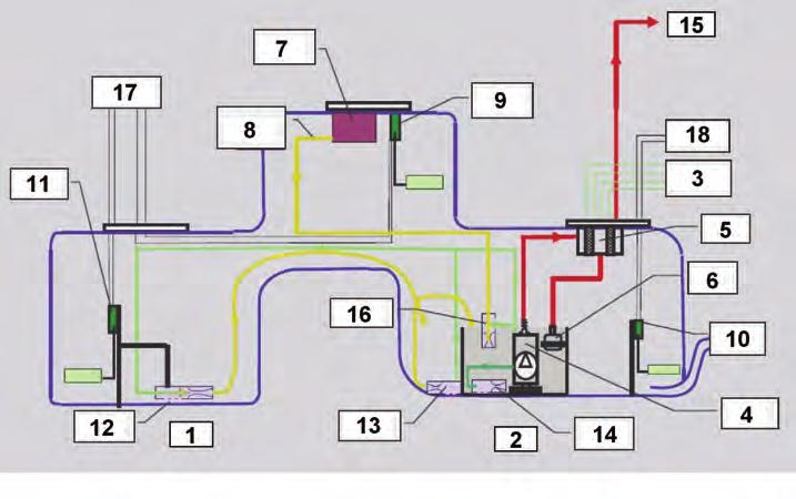 5 bar) 8 - Suction jet pumps 1-3 9 - GL - Fuel level sensor, left 10 - Fuel-level sensor, right 11 - Electric fuel pump (3-phase) 12 - Pump filter As of model year 2011, only one demand-controlled