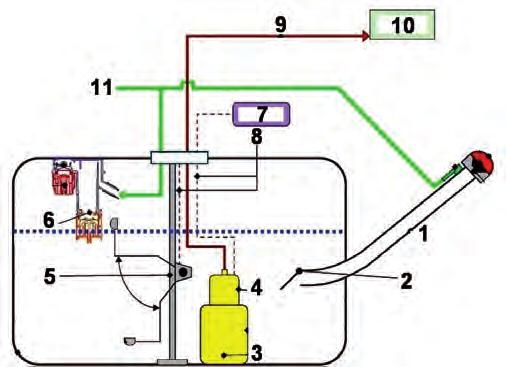 Fuel Supply Systems Fuel Tank Sports Cars (9x1) The Sports Cars (9x1) series feature a returnless fuel system.