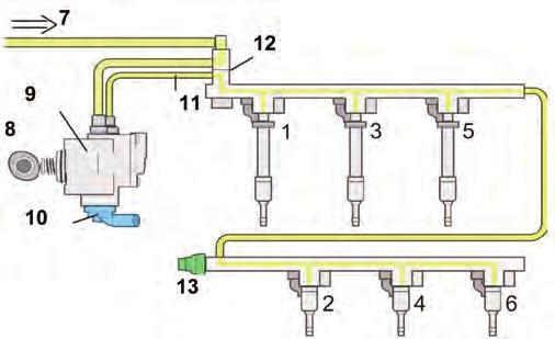 Consequently, the fuel injectors of cylinder bank 1 are longer than those of cylinder bank 2.