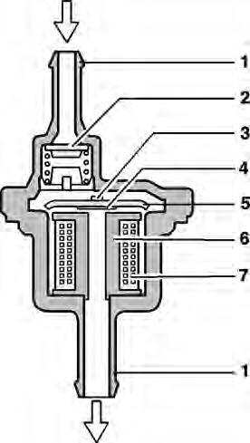 Fuel Supply Systems Tank Vent Valve The tank vent valve is integrated in the engine compartment.