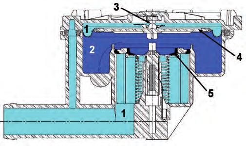 The illustration below shows a leak-free system with the switching point of the vacuum switch at -2.5 mbar.