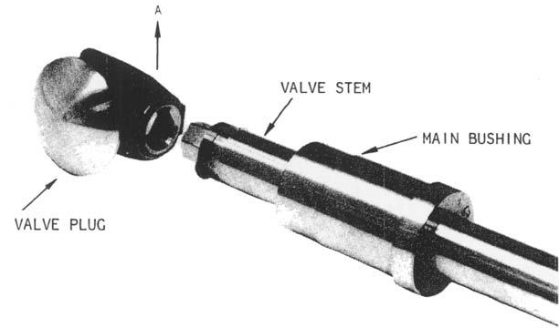 Azbil Corporation Valve body 2-3 : Assembly (1) Insert the valve plug into the valve body and press it against the plain bearing.