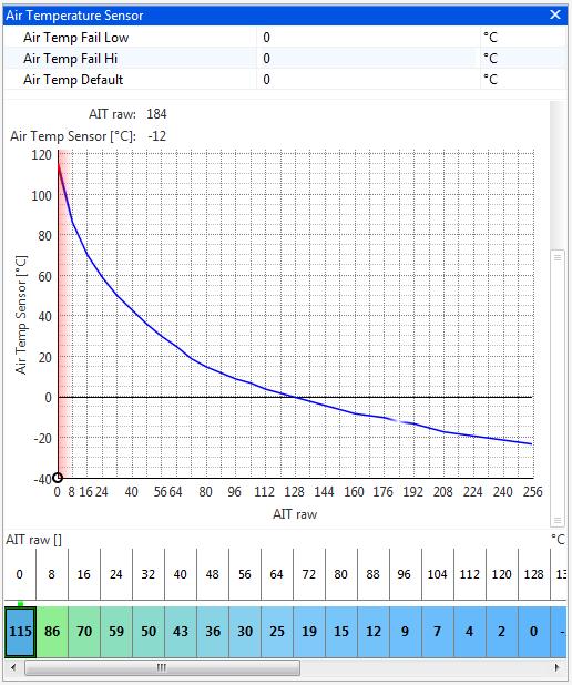 OMEM200 Tuning Manual 3v00 Using the graph view, smooth the curve to remove any mistakes, and extrapolate to unobtainable temperatures.