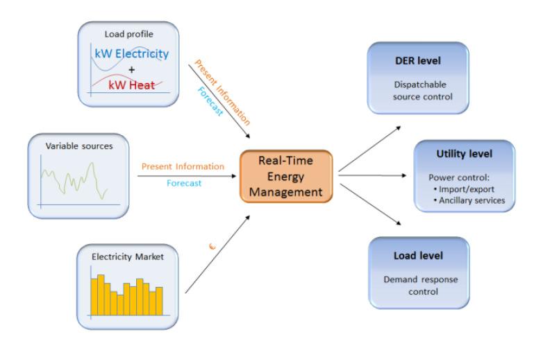 Smart grid cost model An economic-environmental power dispatch model in