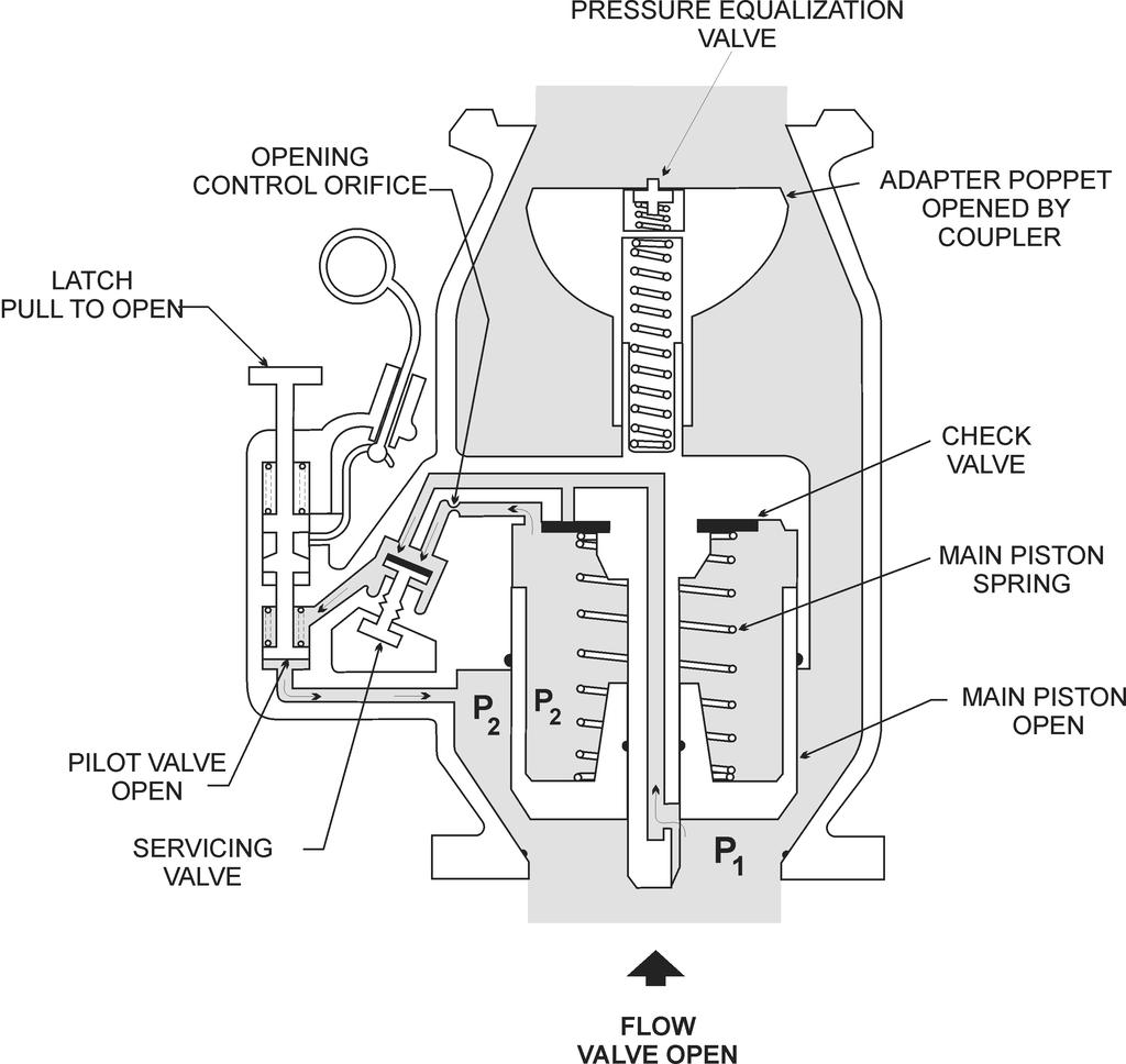 Valve operation Figure A valve open Figure B valve closed Figure A reflects a lanyard operated pilot valve shown in the open position. Figure B reflects a lanyard operated pilot in a closed position.