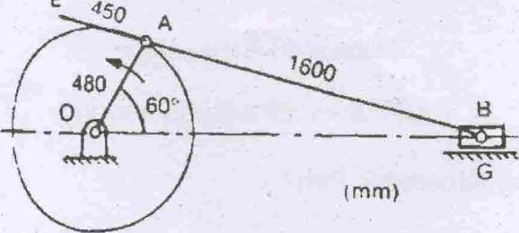 At the instant when L DAB = 60, the link AB has an angular velocity of 10.5 rad/s in the counter clockwise direction.