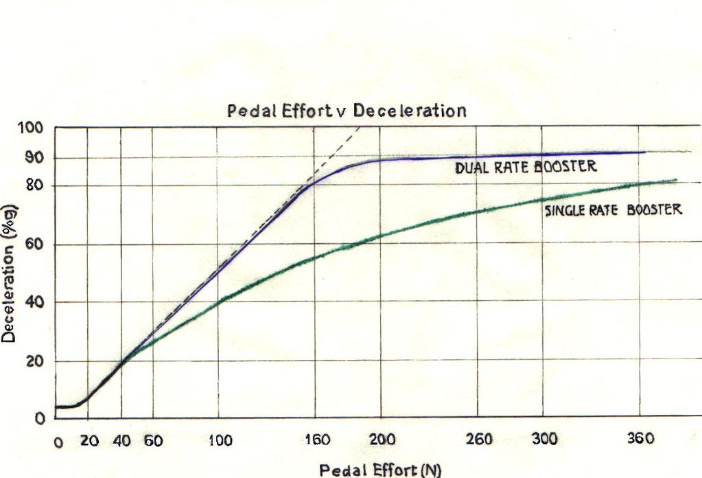 An optimized Dual-rate booster can make a large improvement by virtually restoring linearity.